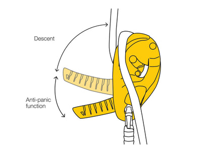 Petzl I'D S Descender